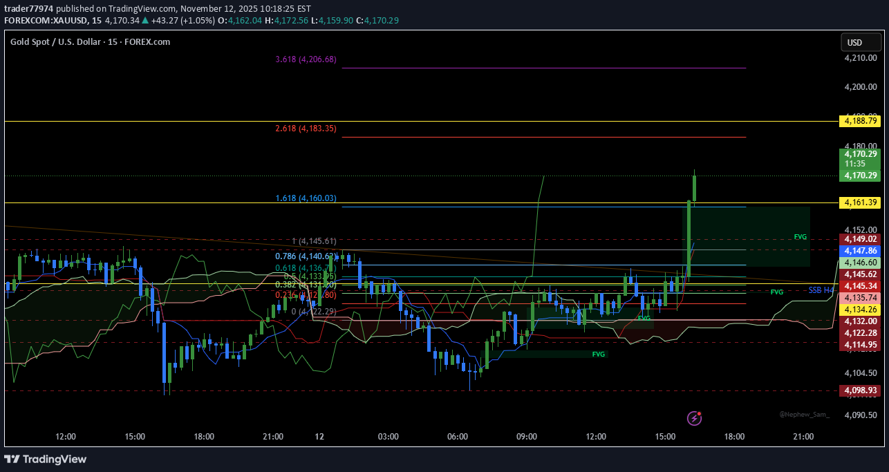 خریدPAXG،تکنیکال،trader77974
