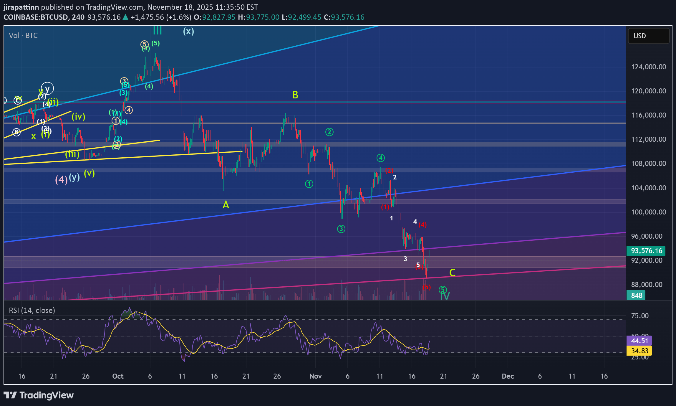 BuyBTC،Technical،jirapattinn