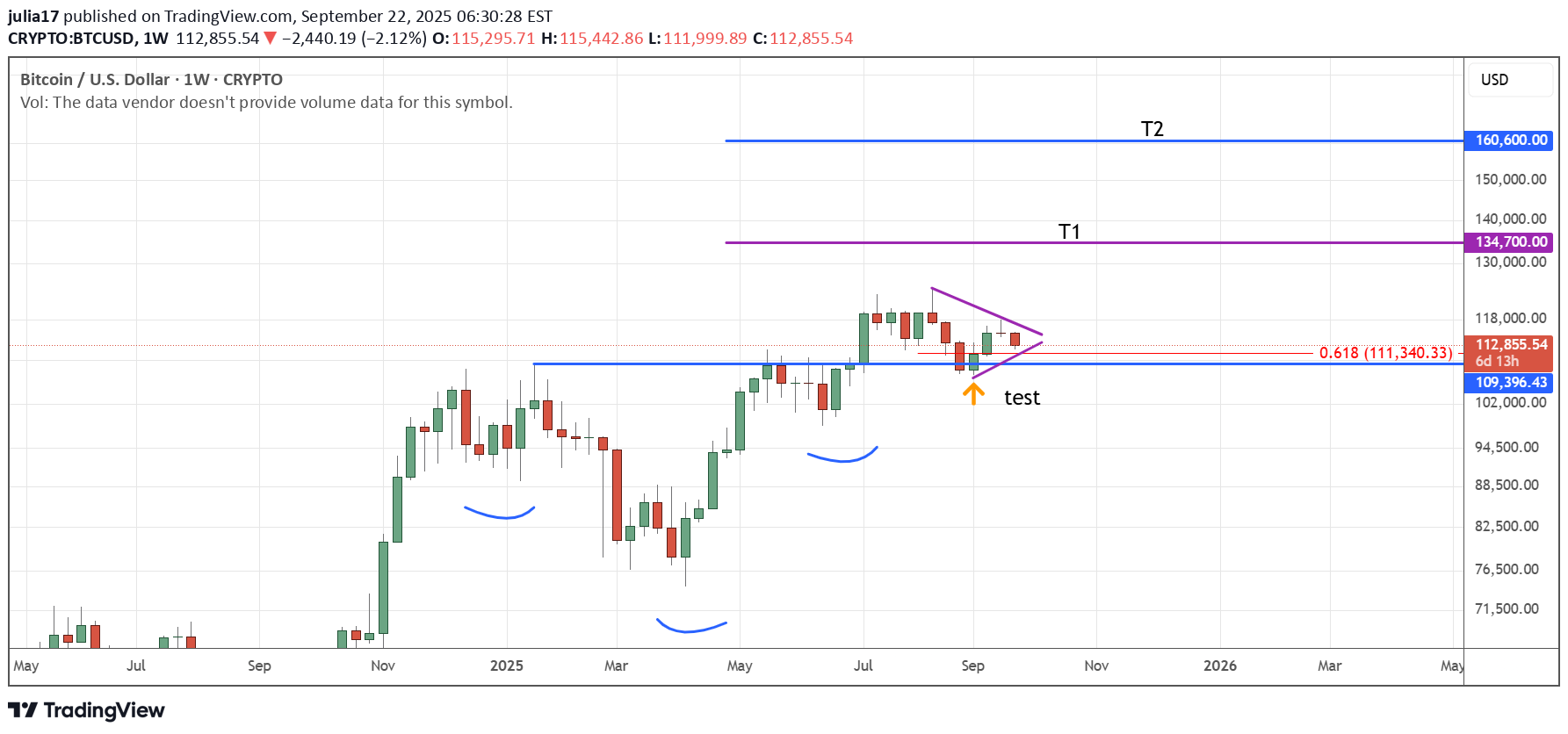 BuyBTC،Technical،julia17