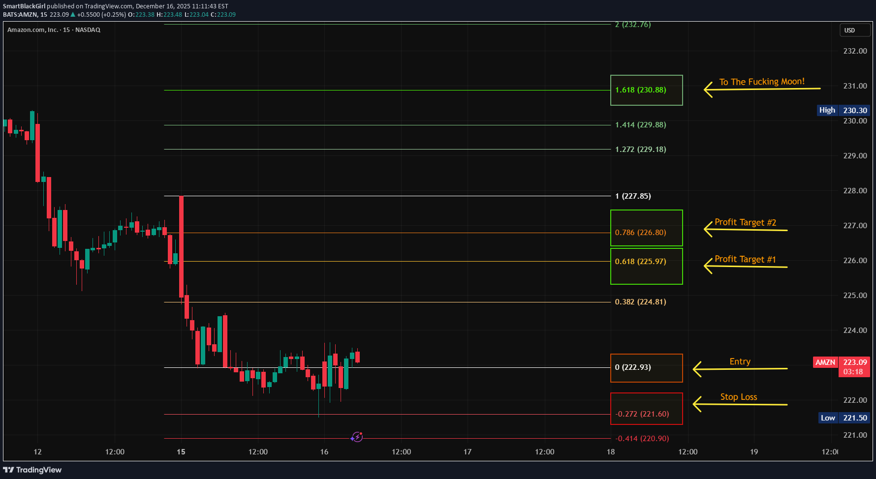 خرید،تکنیکال،SmartBlackGirl