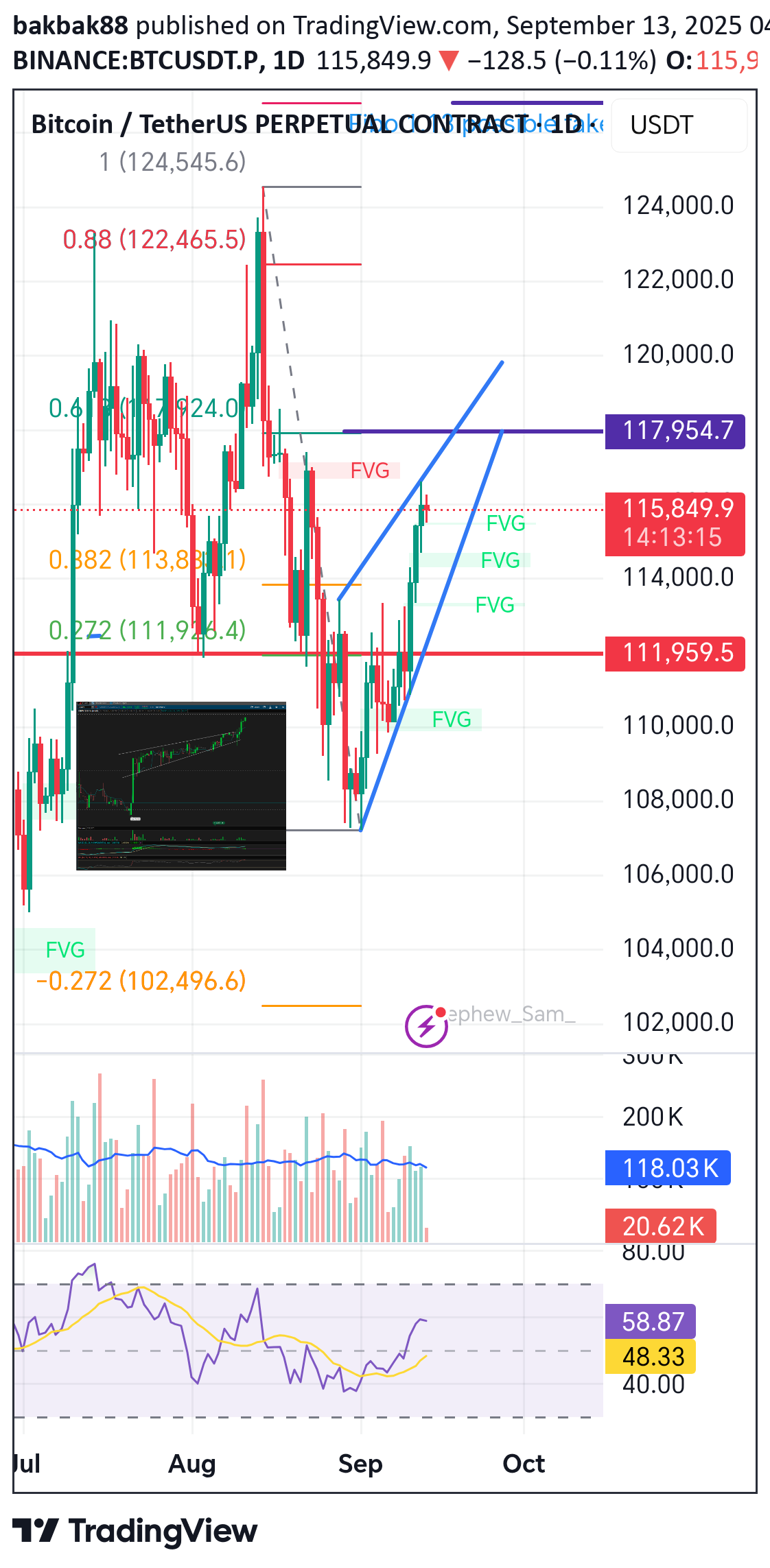 BTC،تکنیکال،bakbak88