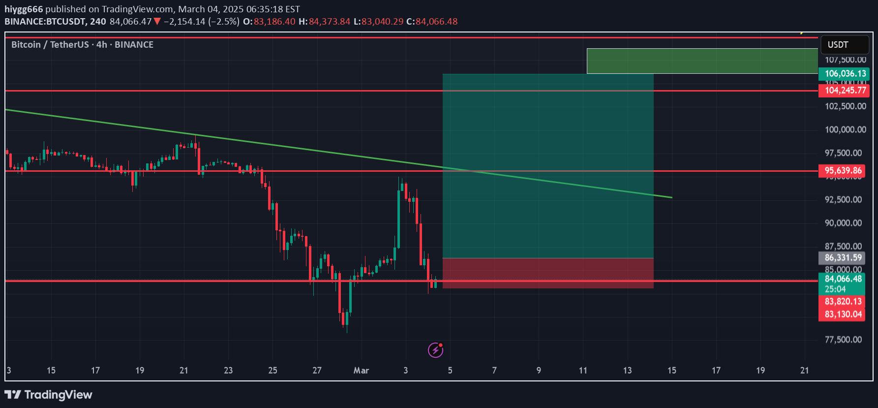 شراءBTC،التحليل الفني،hiygg666