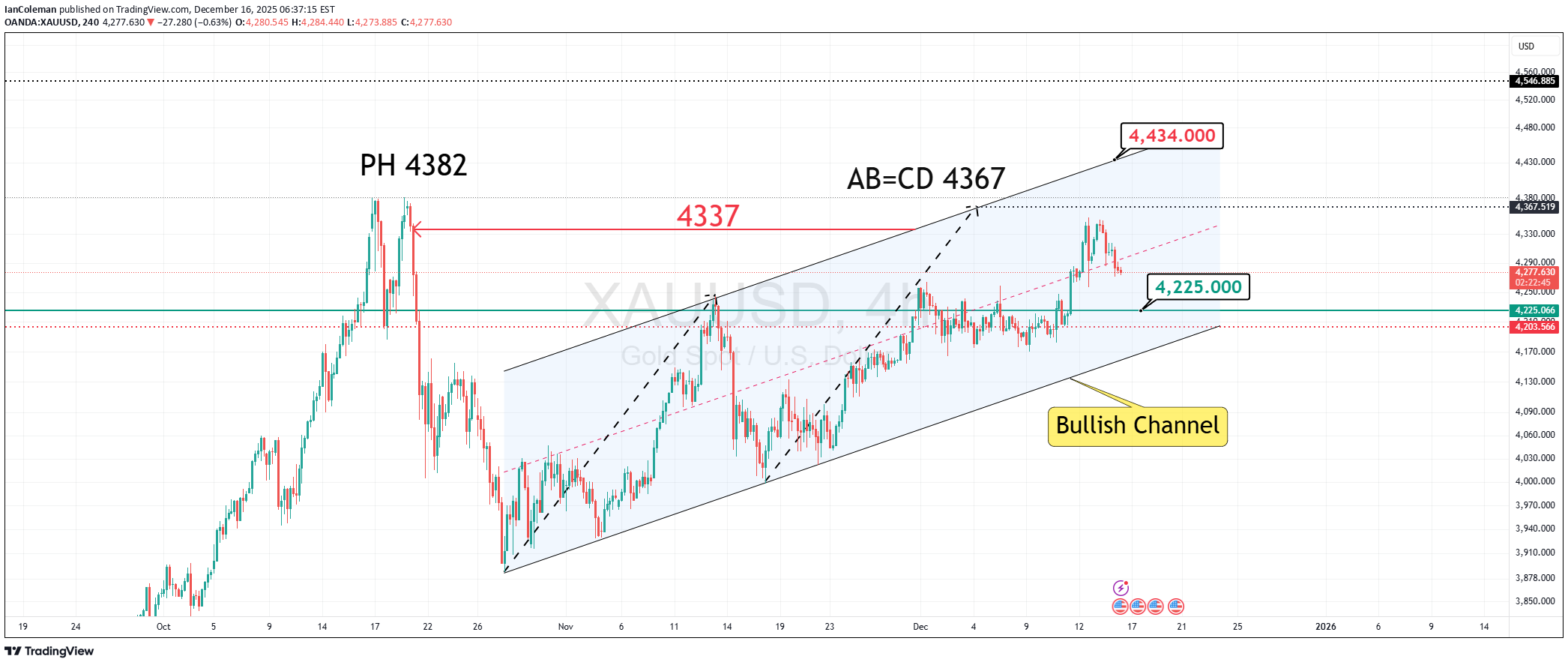 BuyPAXG،Technical،IanColeman
