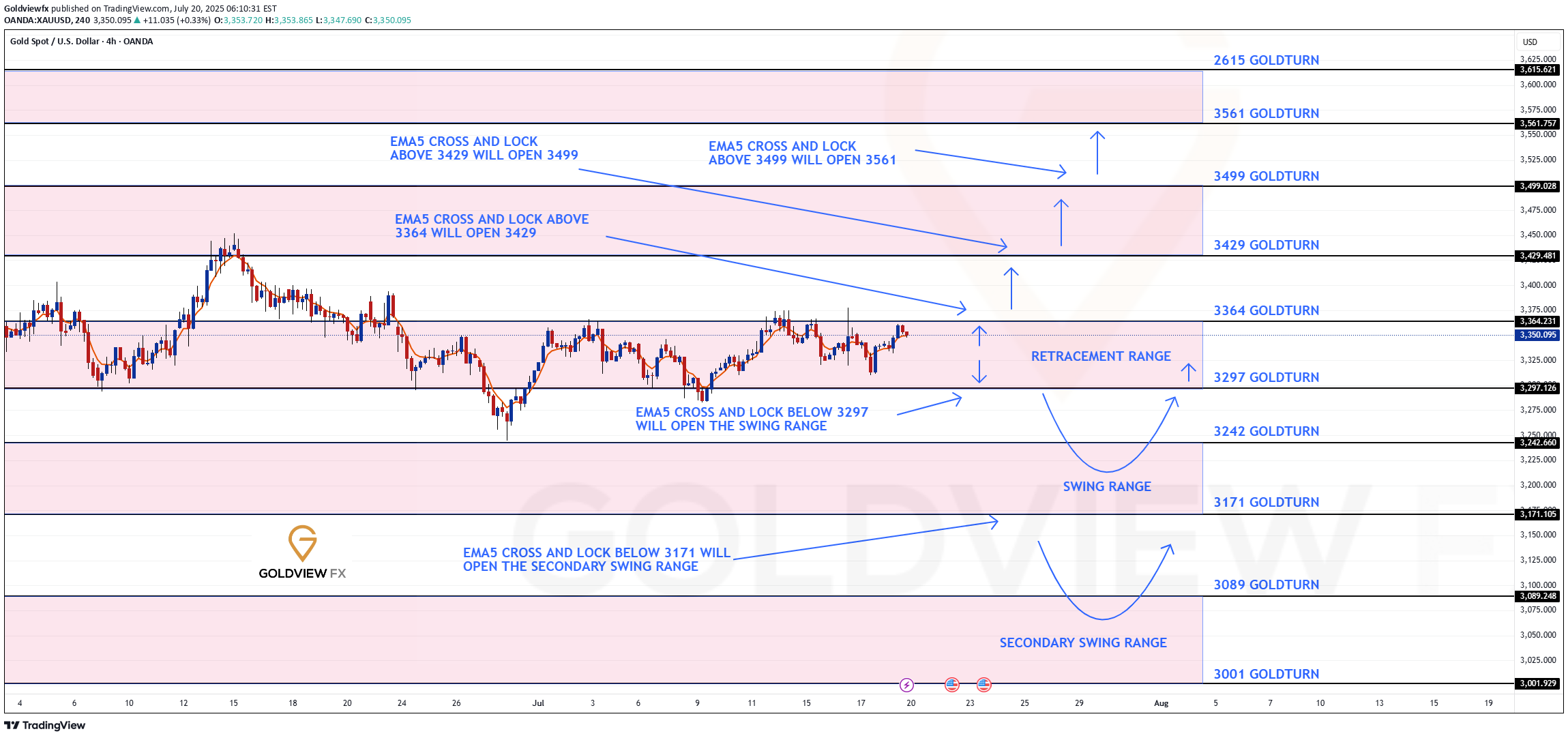 ،Technical،Goldviewfx