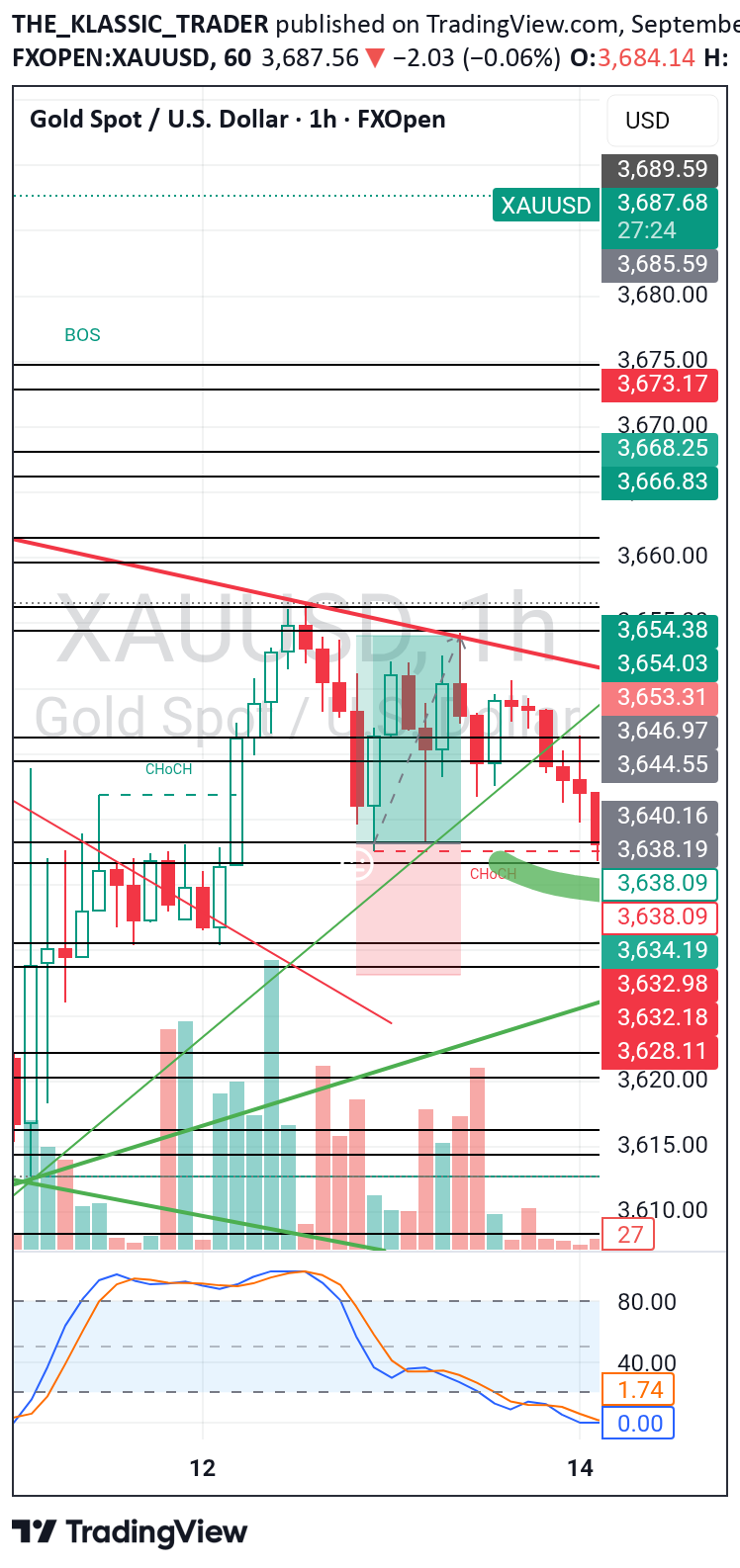 BuyPAXG،Technical،THE_KLASSIC_TRADER