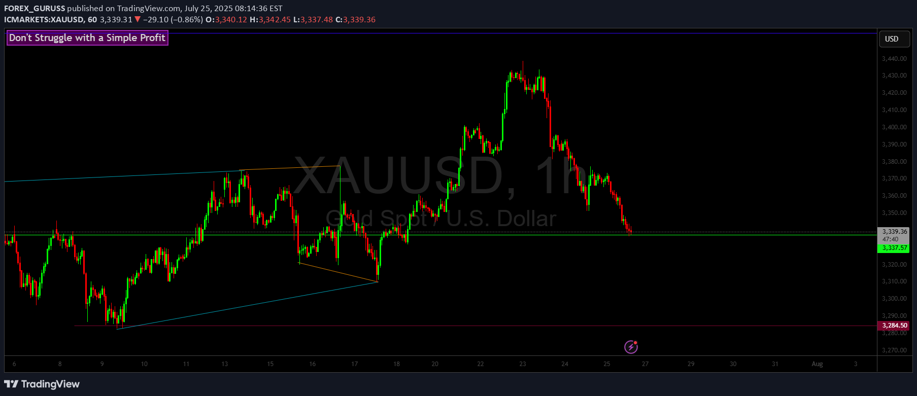 PAXG،تکنیکال،FOREX_GURUSS