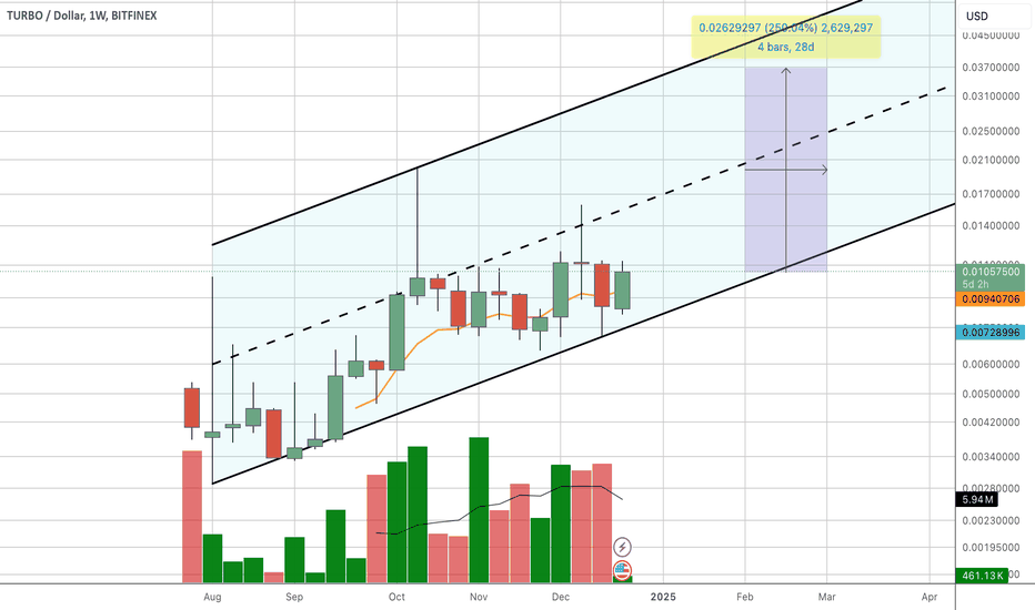 TURBO،Teknik،TradingMula