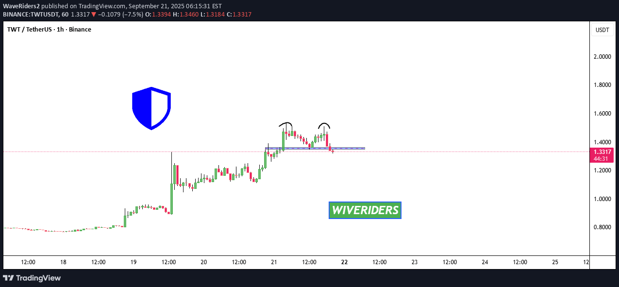 فروش،تکنیکال،WaveRiders2