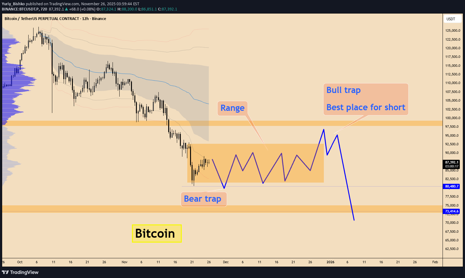 BTC،تکنیکال،Yuriy_Bishko