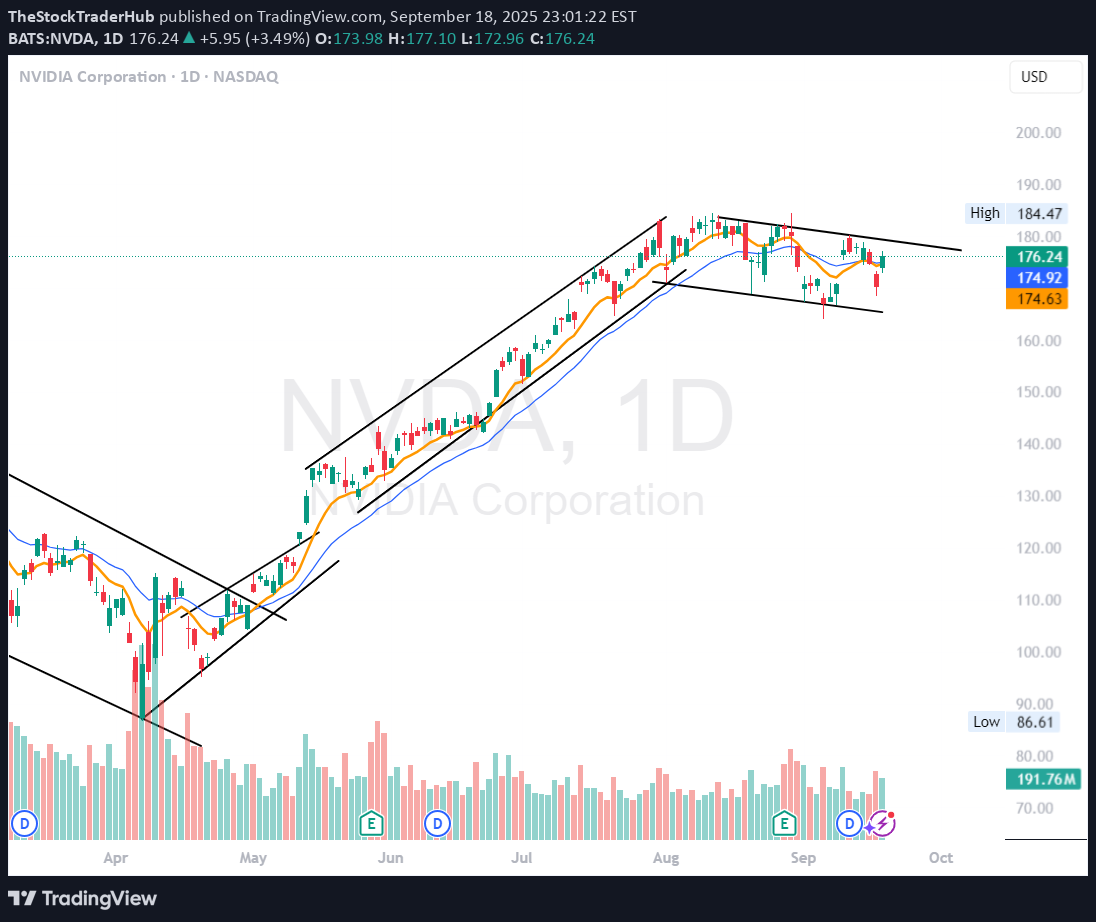 NVDAX،تکنیکال،TheStockTraderHub