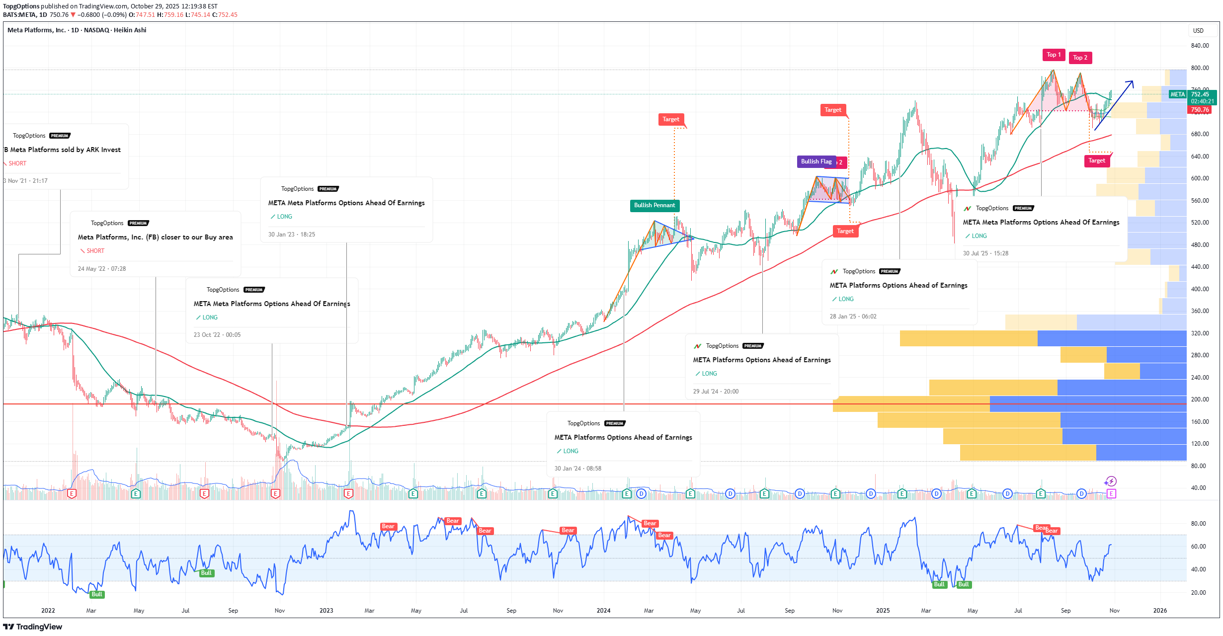 خرید،تکنیکال،TopgOptions