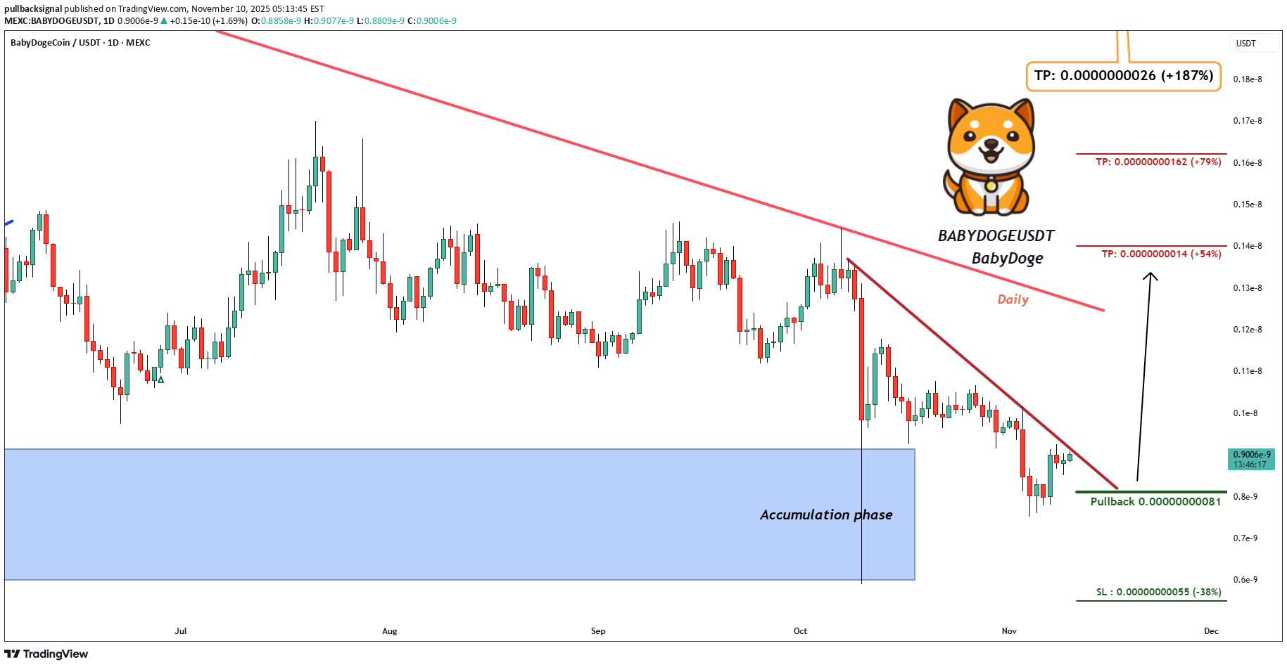 خرید،تکنیکال،pullbacksignal