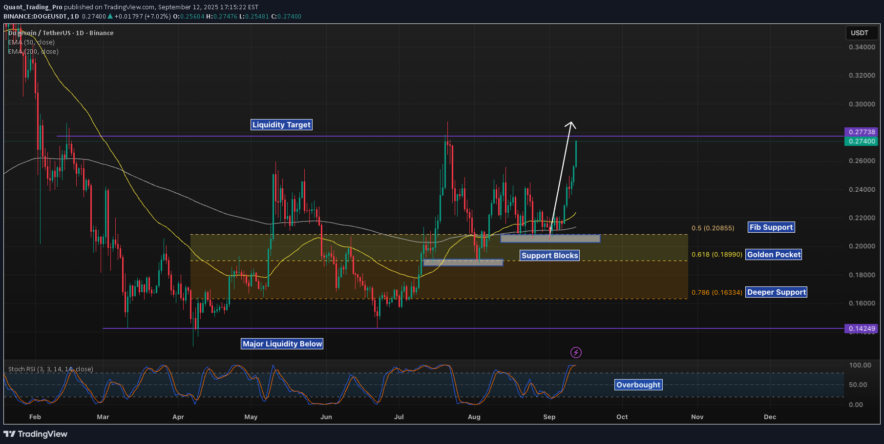 ،التحليل الفني،Quant_Trading_Pro