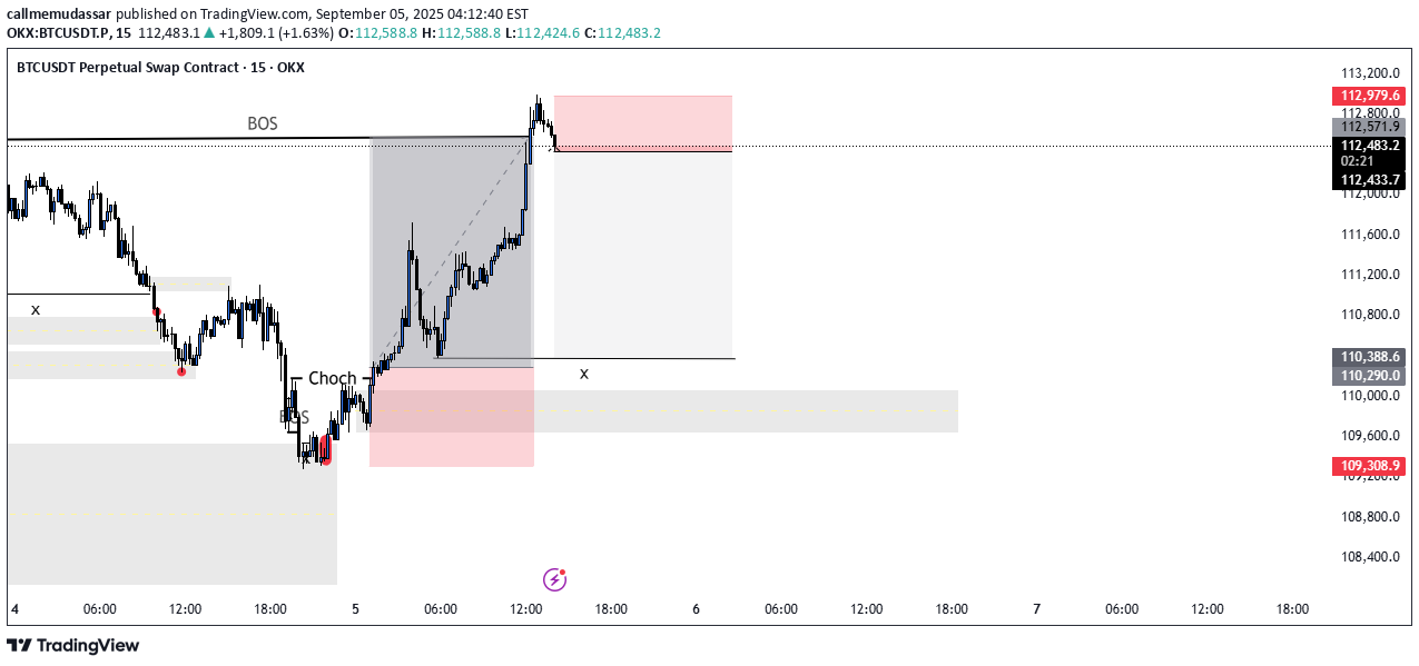 SellBTC،Technical،callmemudassar