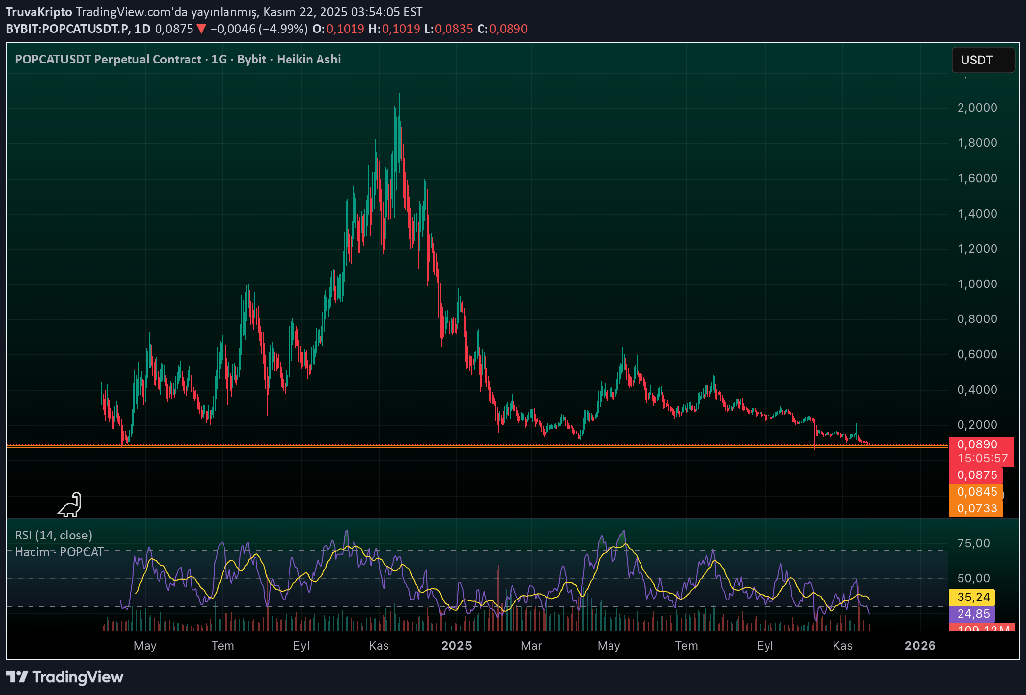 ،تکنیکال،TruvaKripto