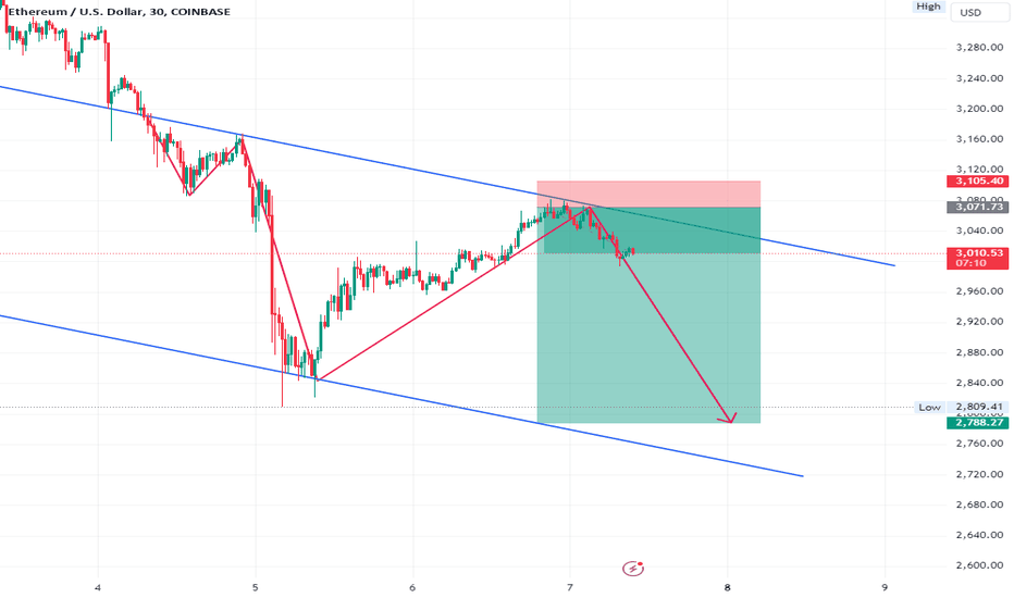 فروشETH،تکنیکال،isH_Trading
