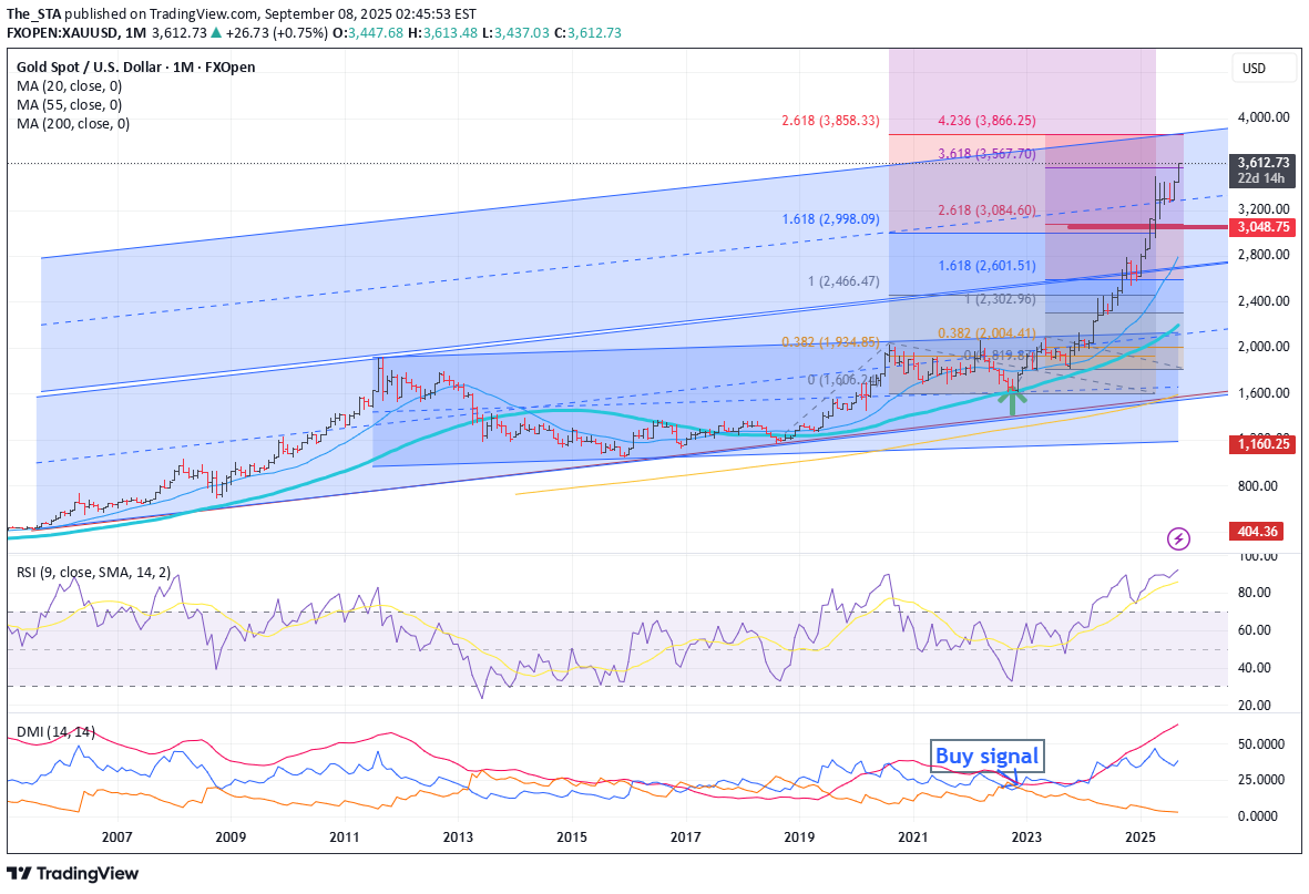 BuyPAXG،Technical،The_STA