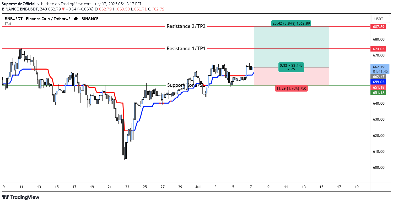 Satın alBNB،Teknik،SupertradeOfficial