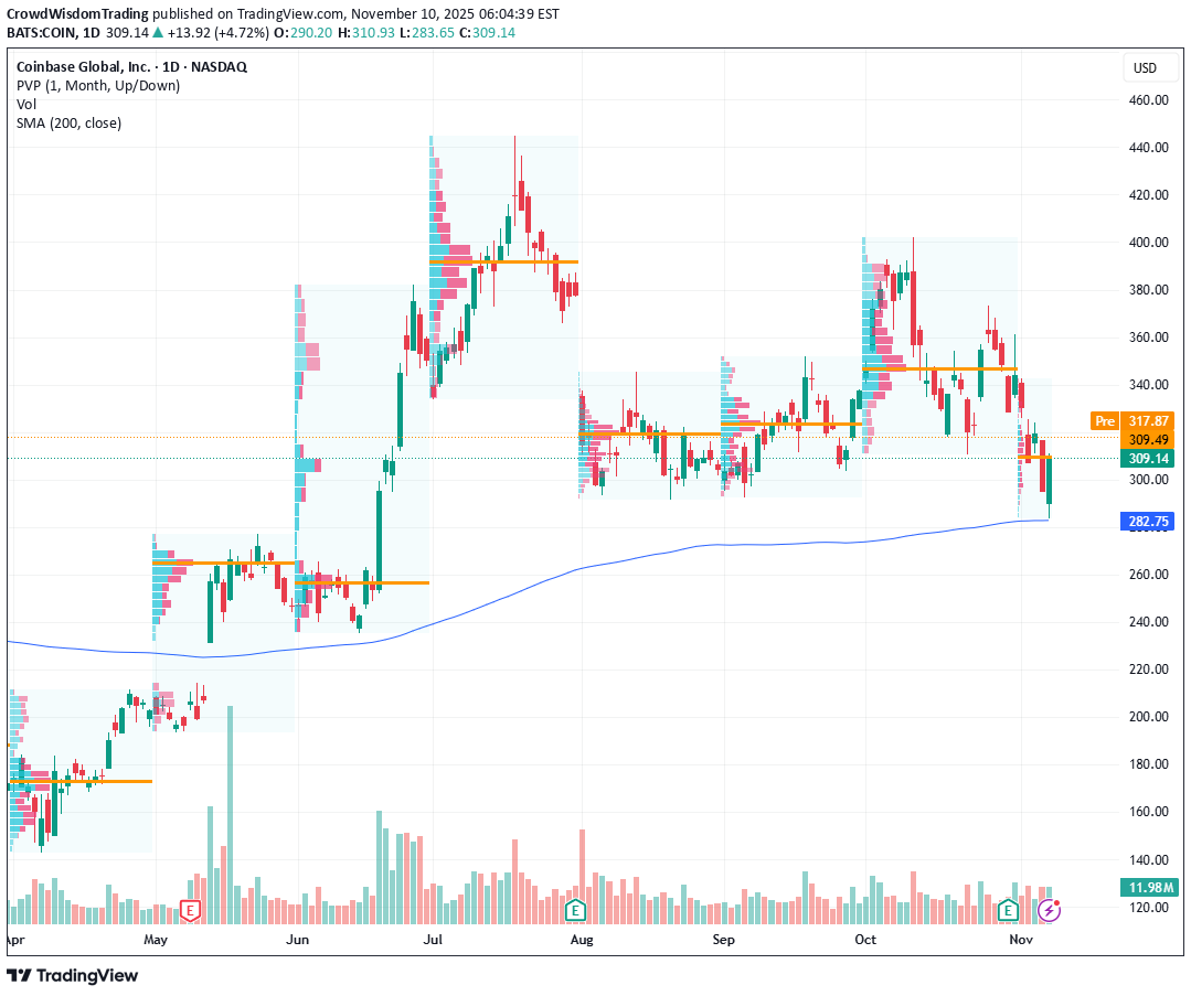 خریدCOINX،تکنیکال،CrowdWisdomTrading