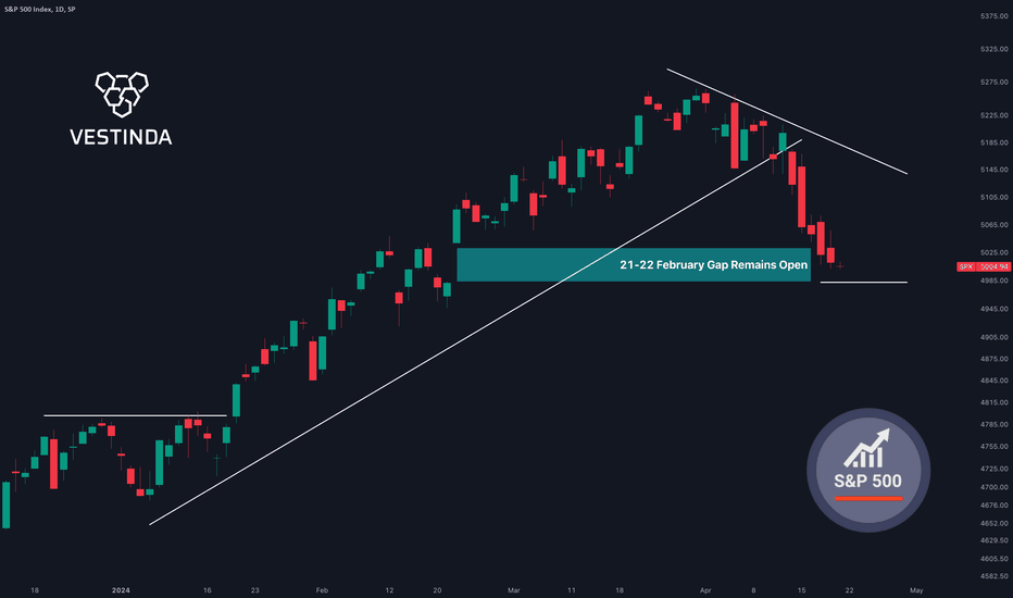 SPYX،التحليل الفني،Vestinda