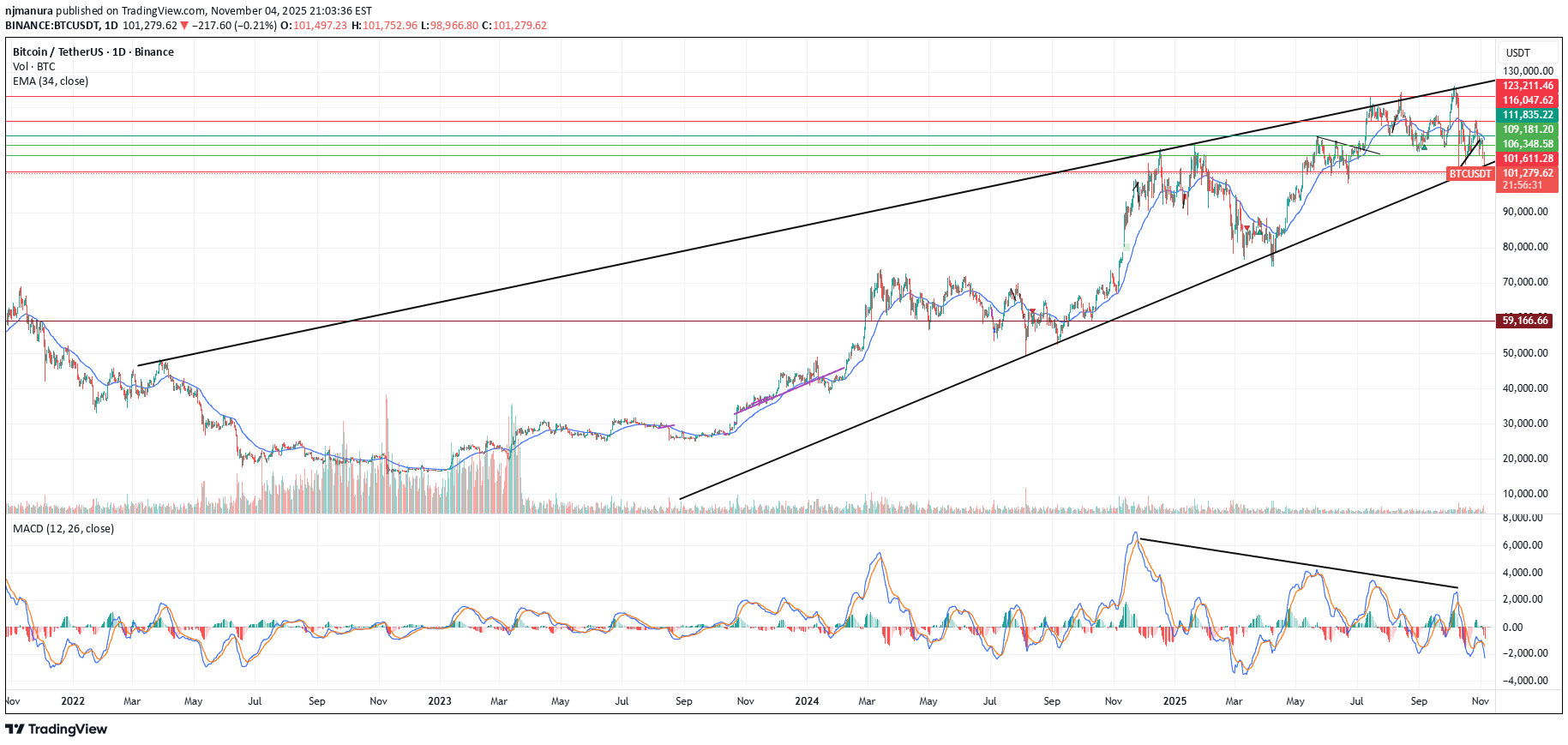 İndirimBTC،Teknik،njmanura