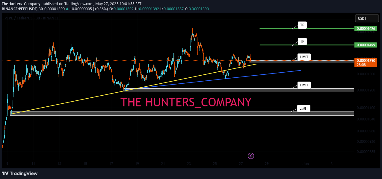 خریدPEPE،تکنیکال،TheHunters_Company
