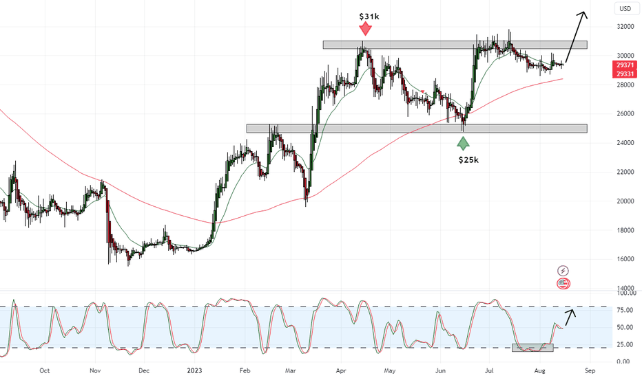 BTC،Technical،Karabo_michisi-29