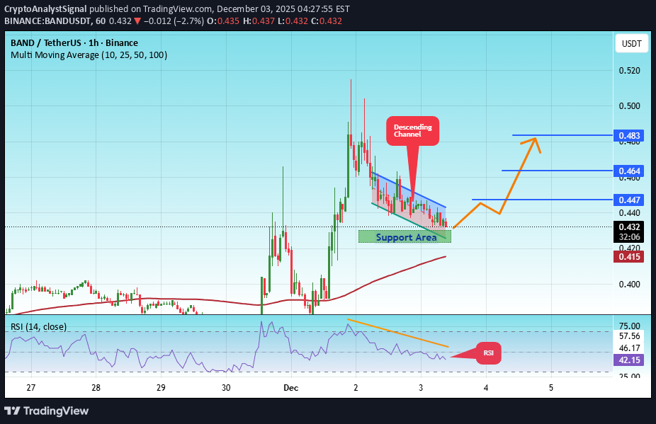 خرید،تکنیکال،CryptoAnalystSignal