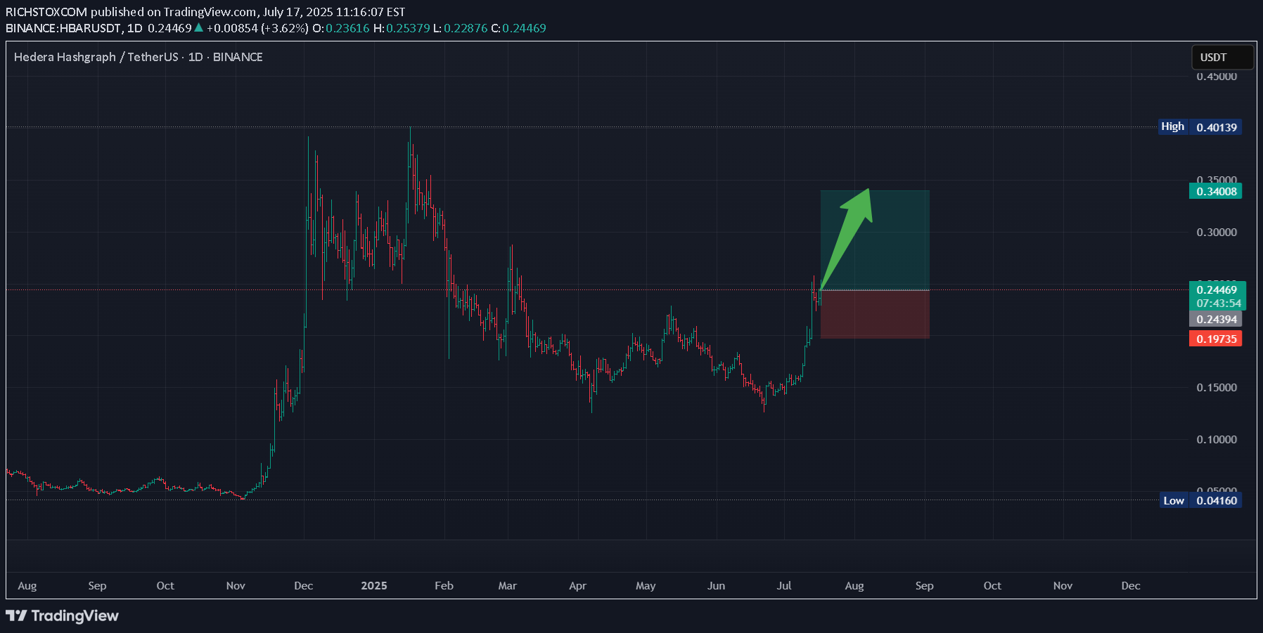 خرید،تکنیکال،RICHSTOXCOM