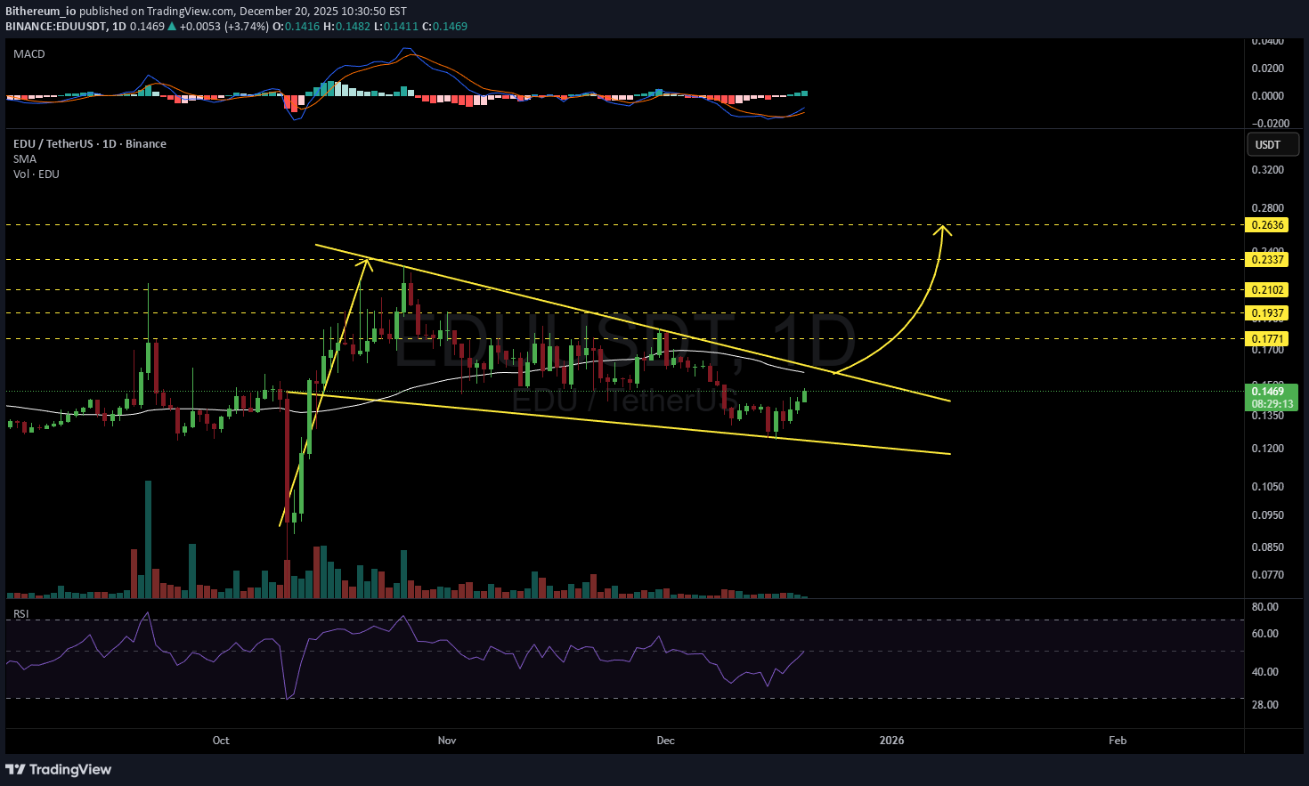 ،تکنیکال،Bithereum_io