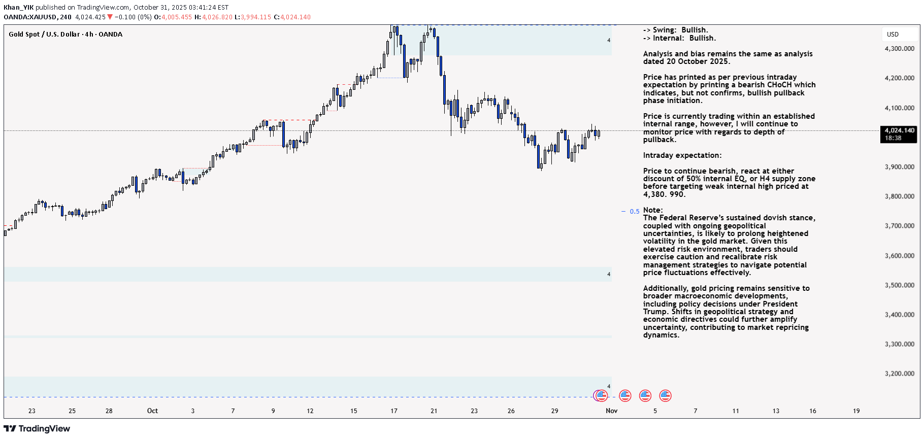 PAXG،تکنیکال،Khan_YIK