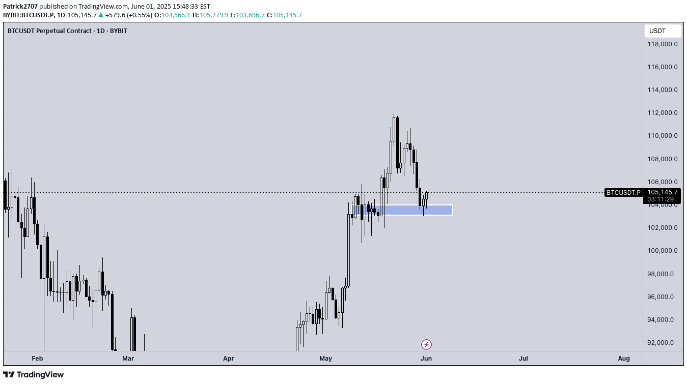 BTC،Teknik،Patrick2707