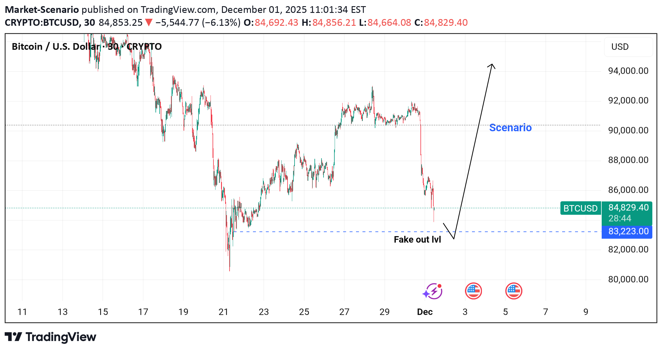 شراءBTC،التحليل الفني،Market-Scenario