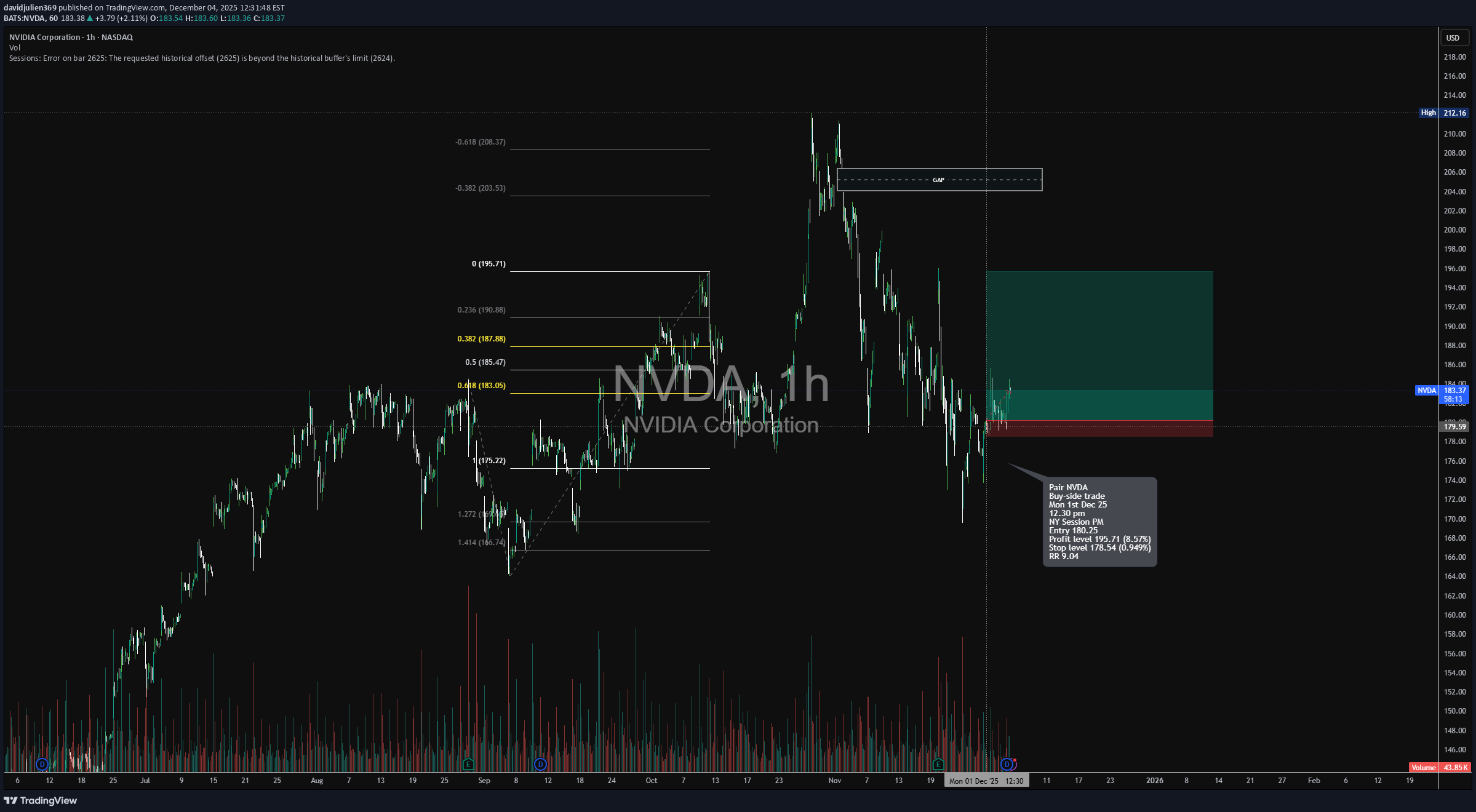 Satın alNVDAX،Teknik،davidjulien369
