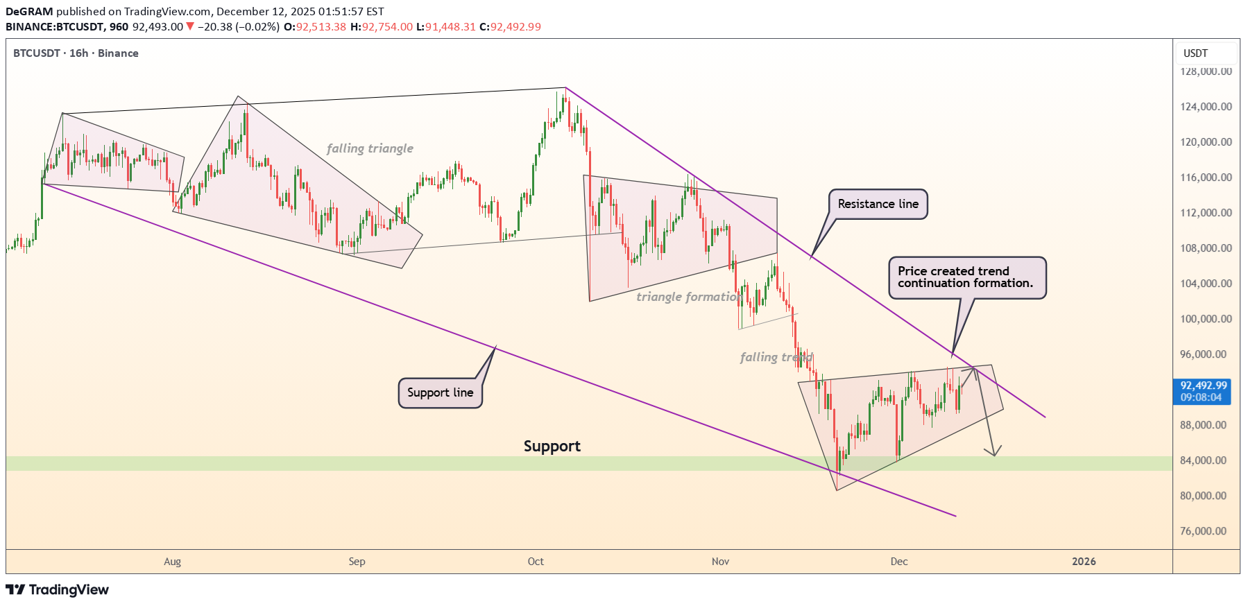 İndirim،Teknik،DeGRAM