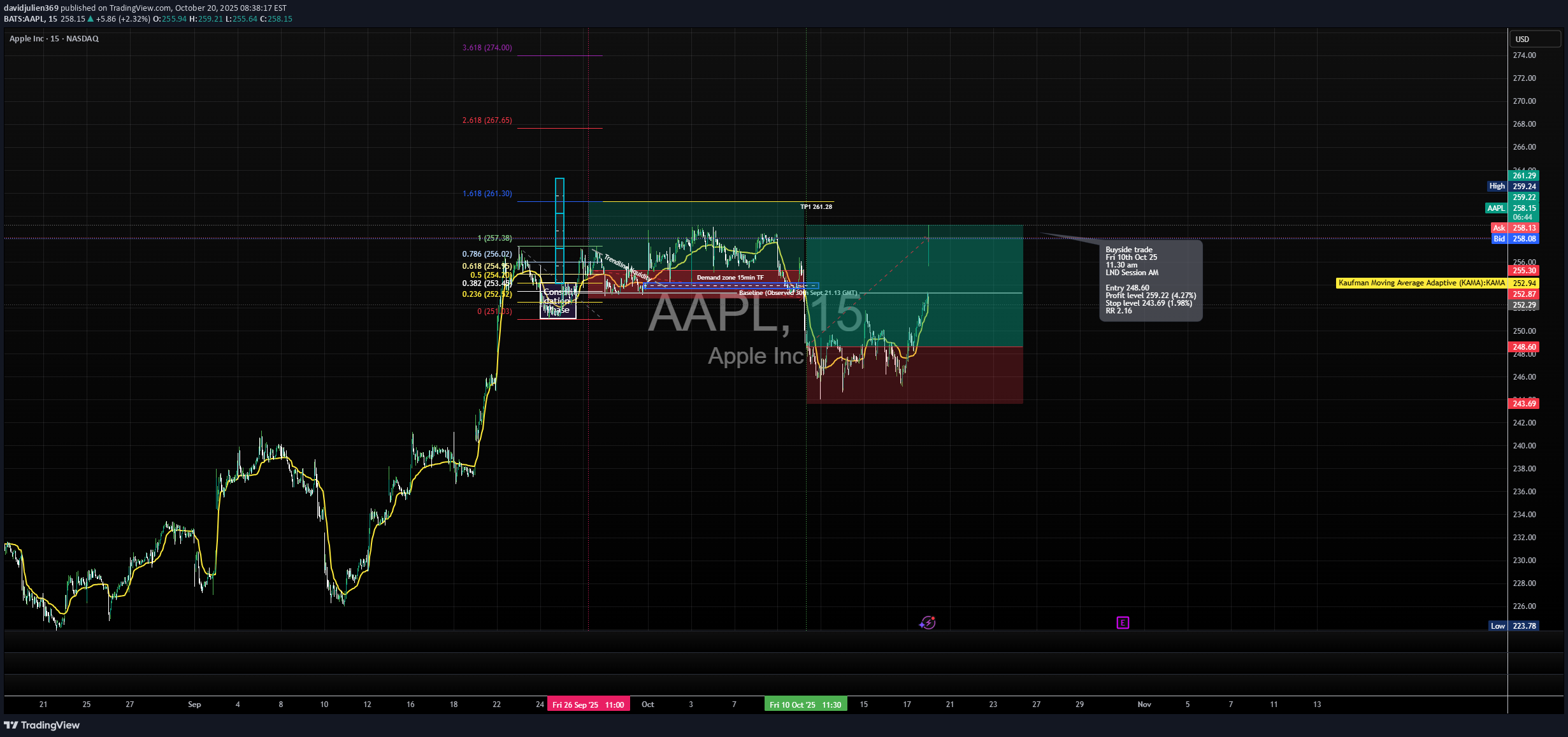خریدAAPLX،تکنیکال،davidjulien369