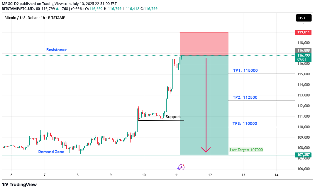 SellBTC،Technical،MRG0LD2