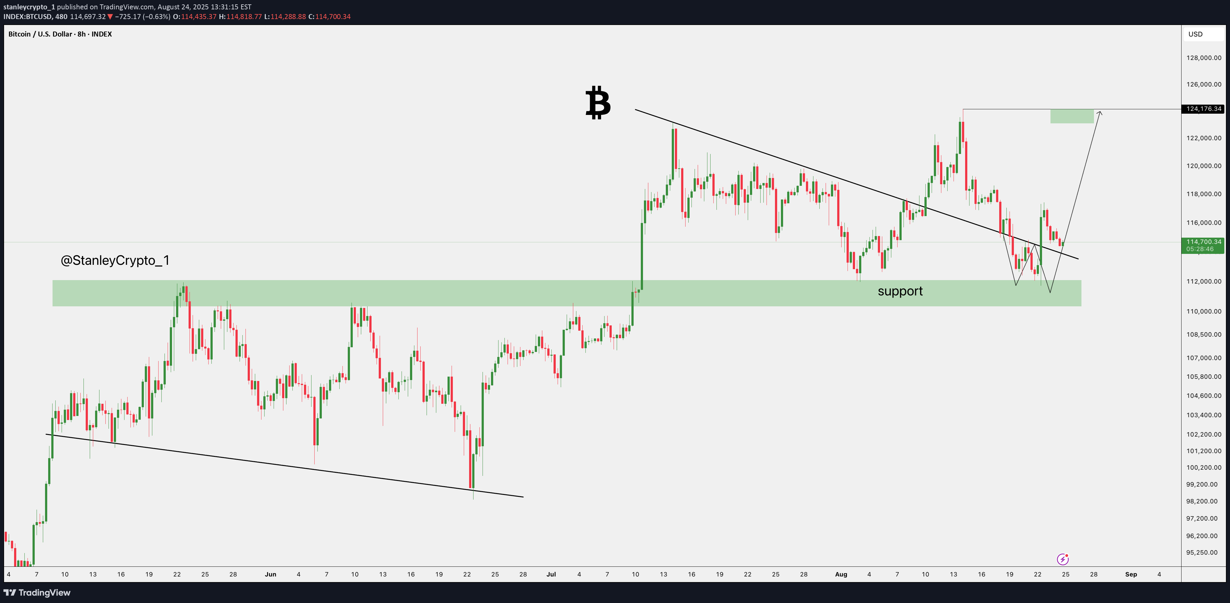 Satın alBTC،Teknik،stanleycrypto_1