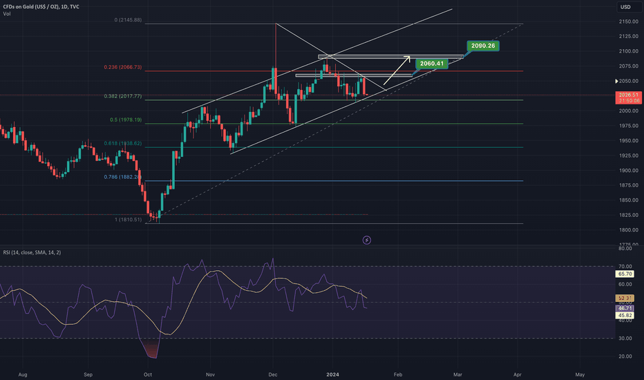 خریدPAXG،تکنیکال،DailyMarketMovements