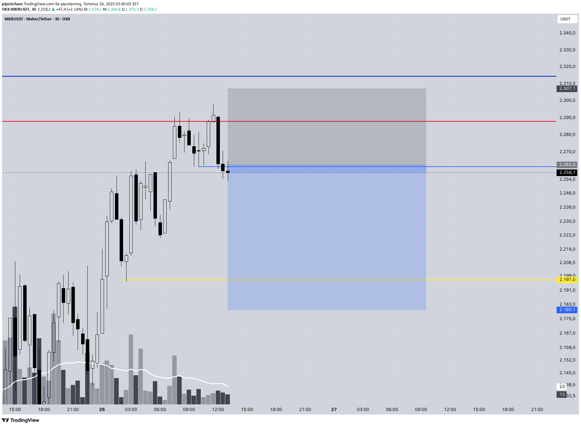 Sell،Technical،Kod101