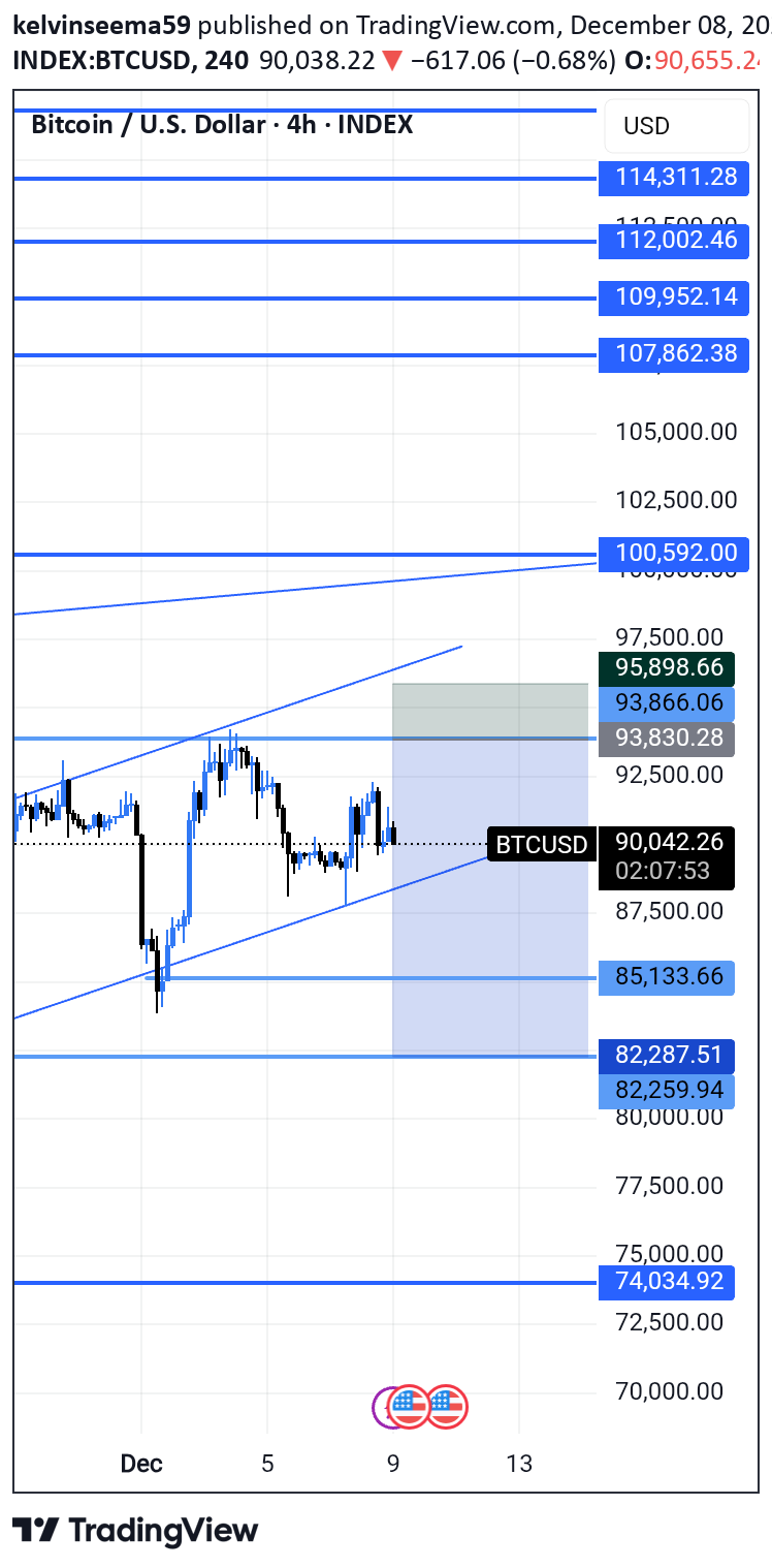 فروش،تکنیکال،kelvinseema59