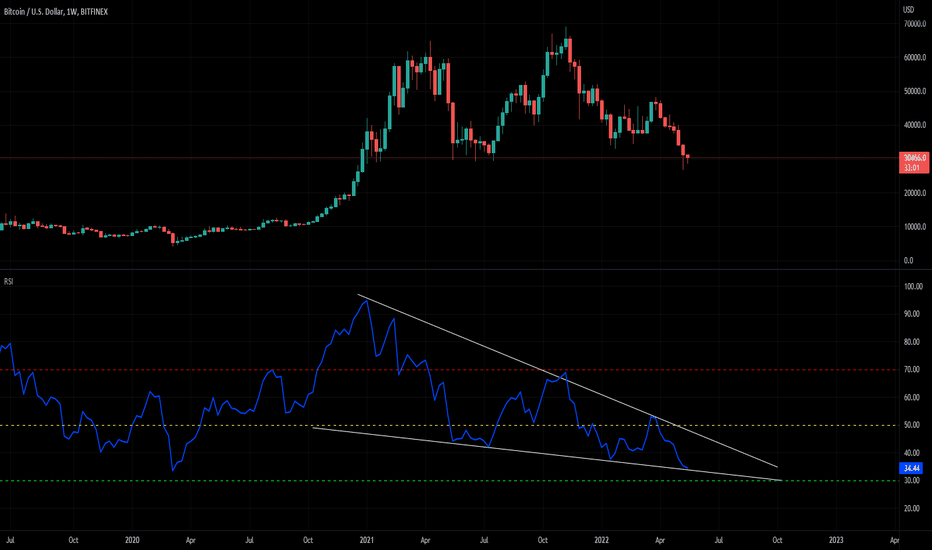 BTC،Technical،MagicMike961
