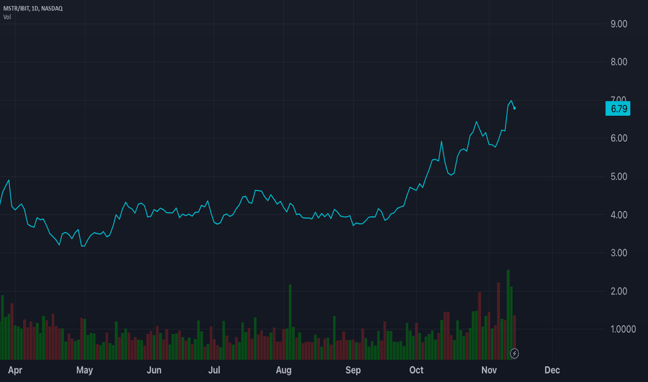 MSTRX،تکنیکال،TradingviewM