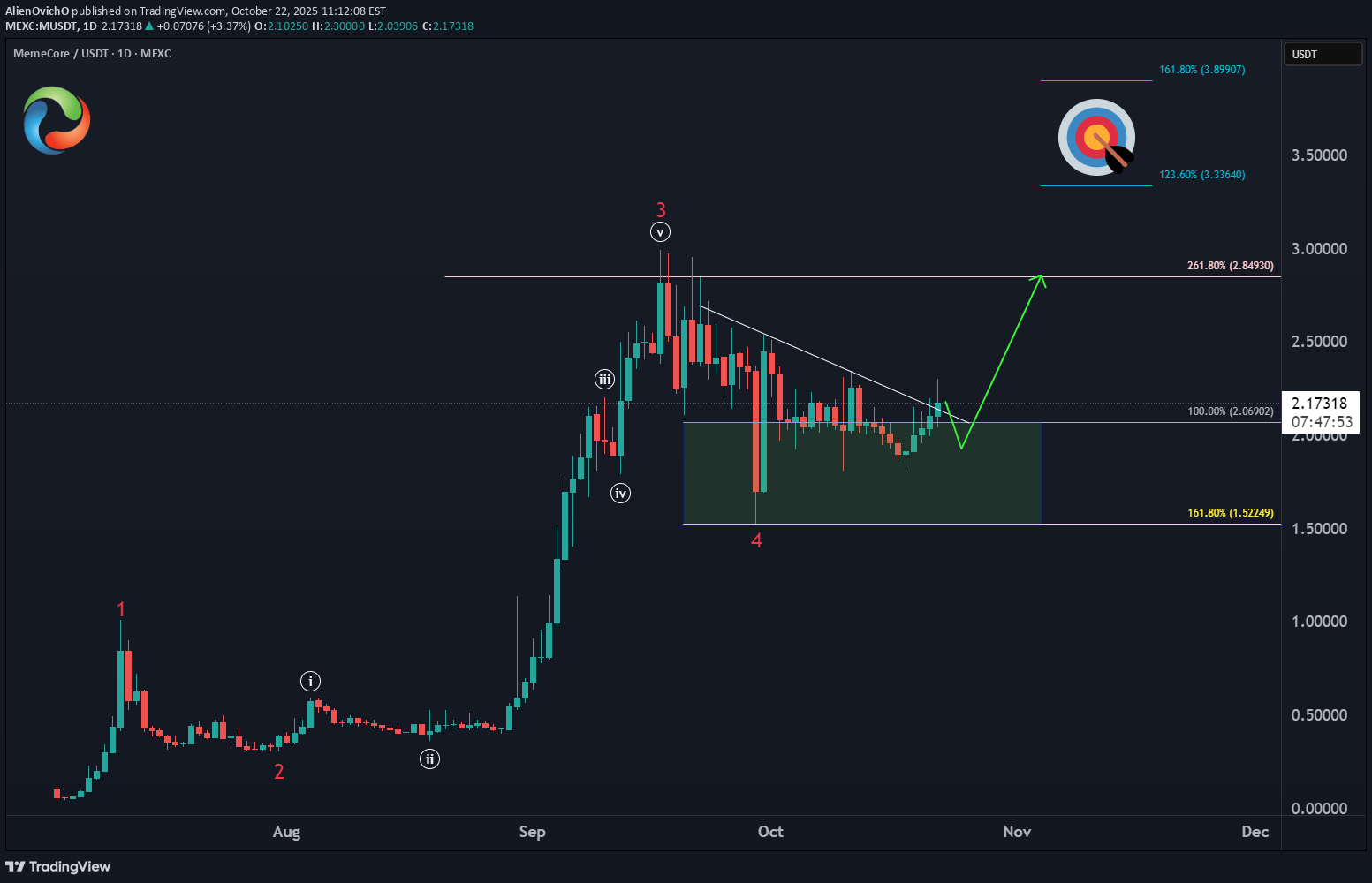 M،تکنیکال،AlienOvichO