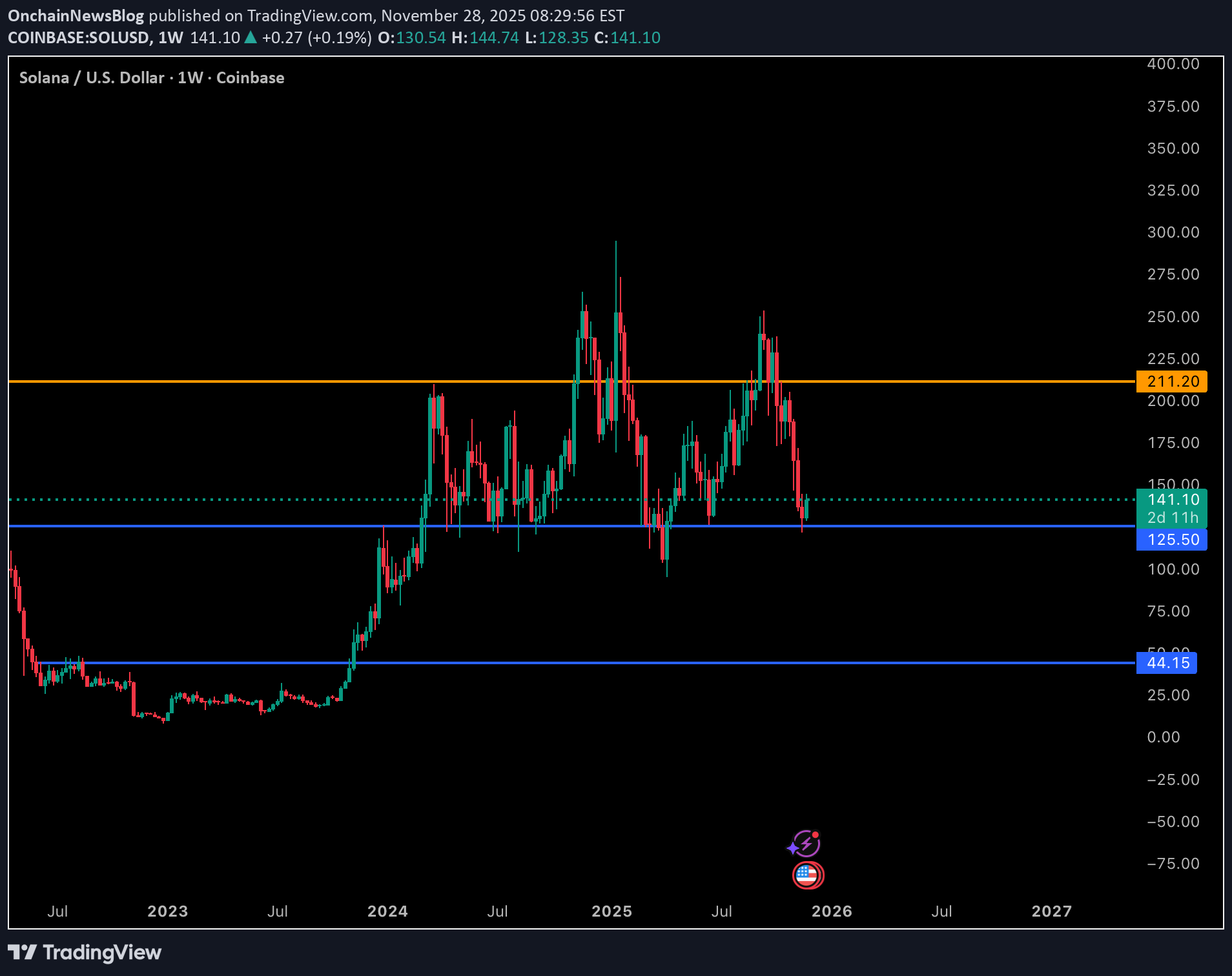 BuySOL،Technical،OnchainNewsBlog