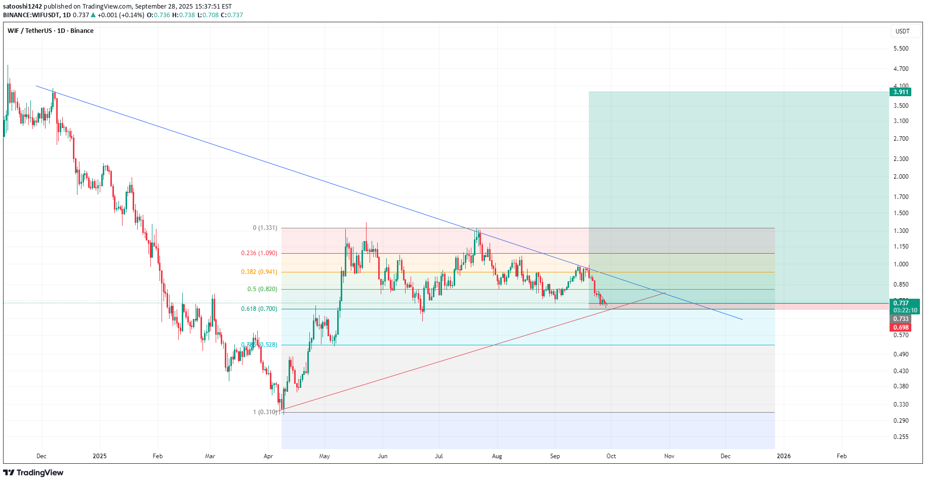 خرید،تکنیکال،satooshi1242