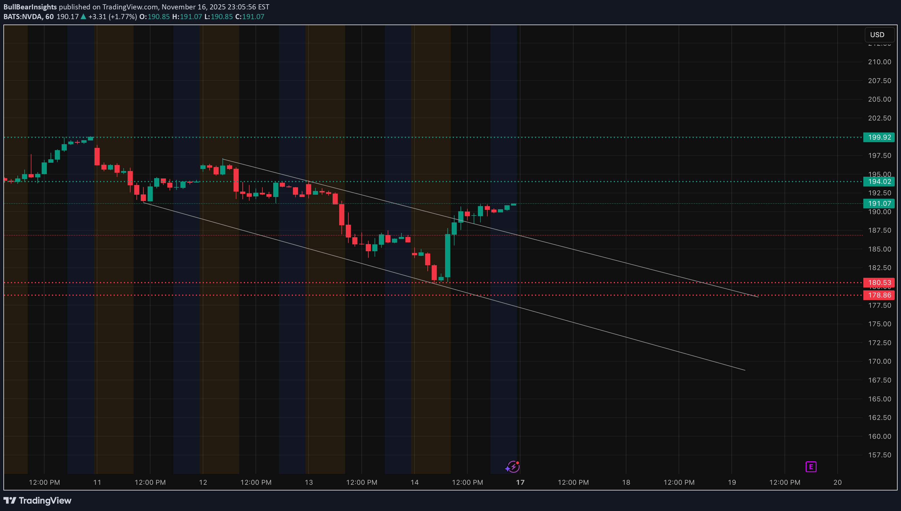 ،تکنیکال،BullBearInsights