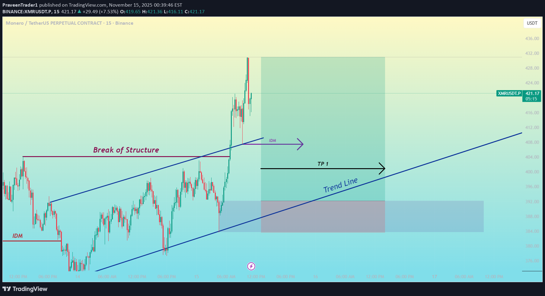 خرید،تکنیکال،PraveenTrader1