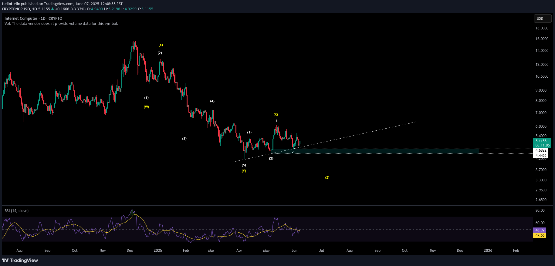 ICP،تکنیکال،HelioHelix