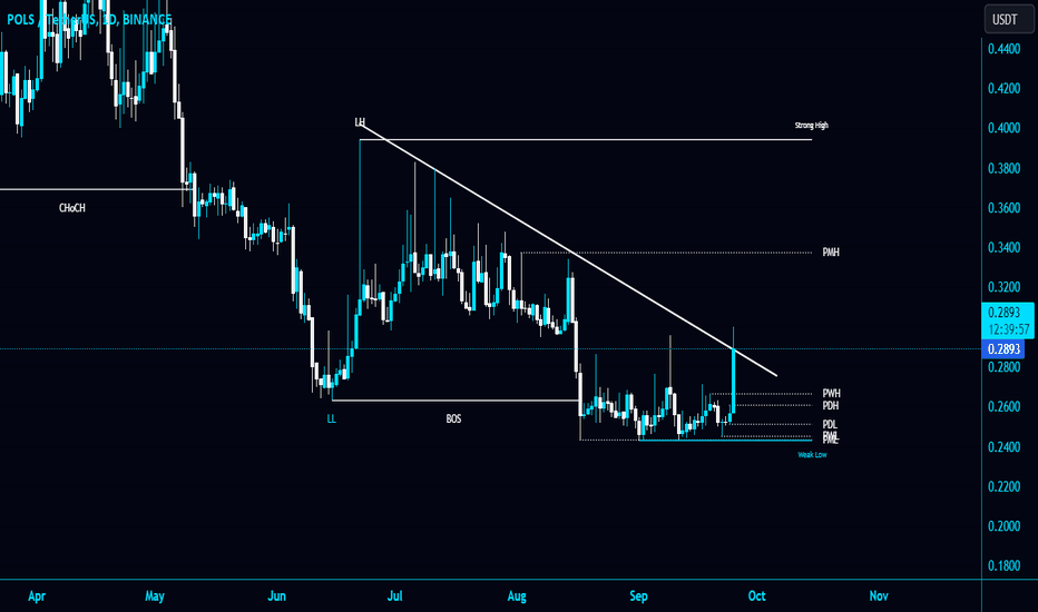 خرید،تکنیکال،TraderAAG